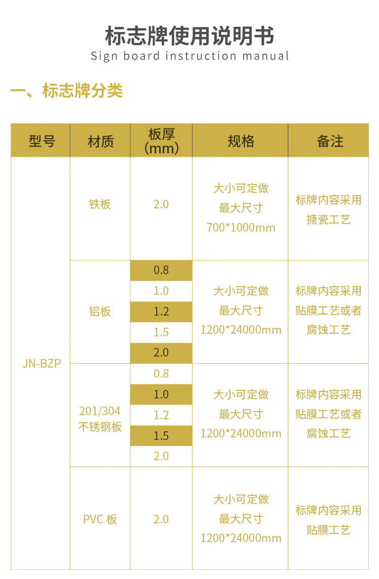 標(biāo)志牌說(shuō)明書(shū)_01.jpg